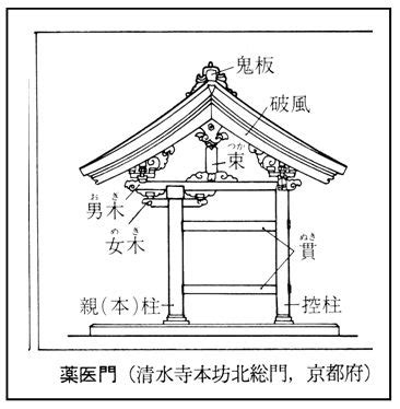 門梁|棟門